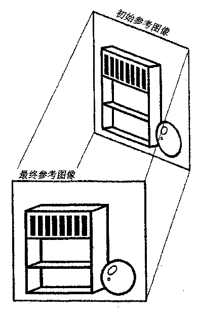 Method and apparatus for gaze point mapping