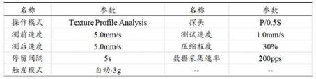 A kind of composite embedding wall material and microencapsulated tartary buckwheat nutrient and preparation process