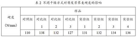 A kind of composite embedding wall material and microencapsulated tartary buckwheat nutrient and preparation process