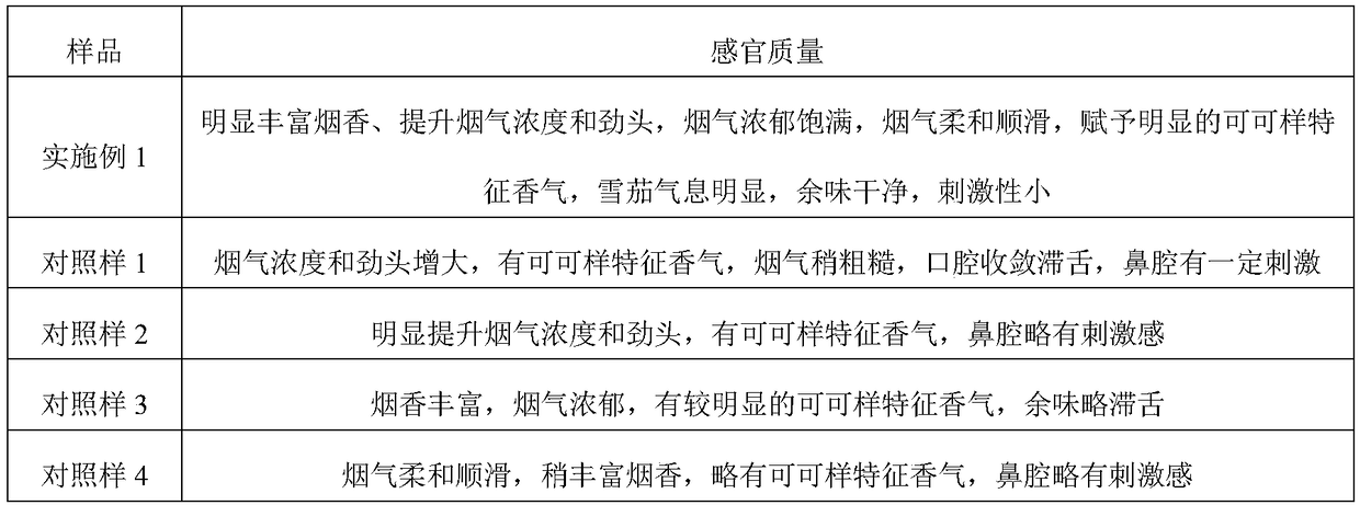 Multi-stage solvent extraction preparation method of cocoa extract and application