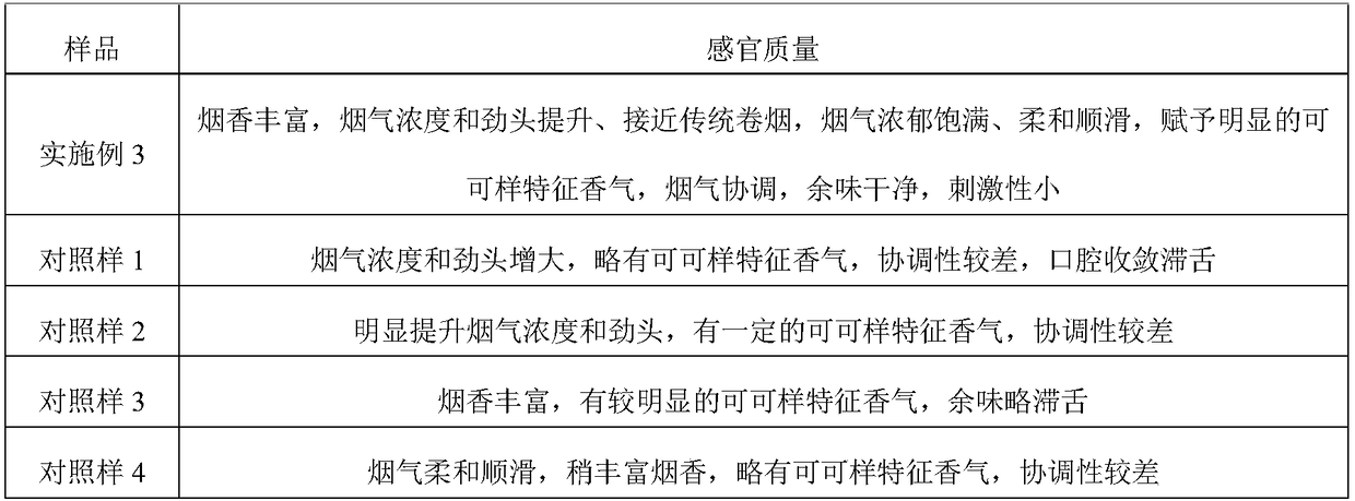 Multi-stage solvent extraction preparation method of cocoa extract and application