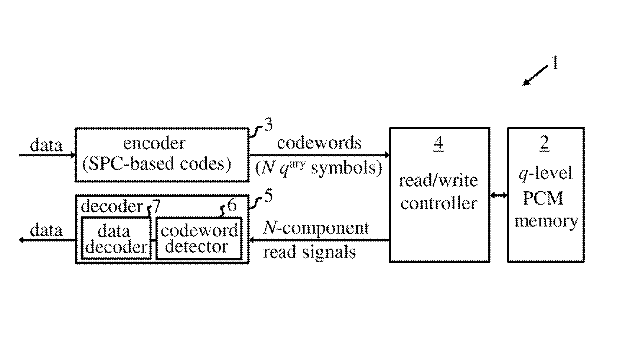 Read/write operations in solid-state storage devices