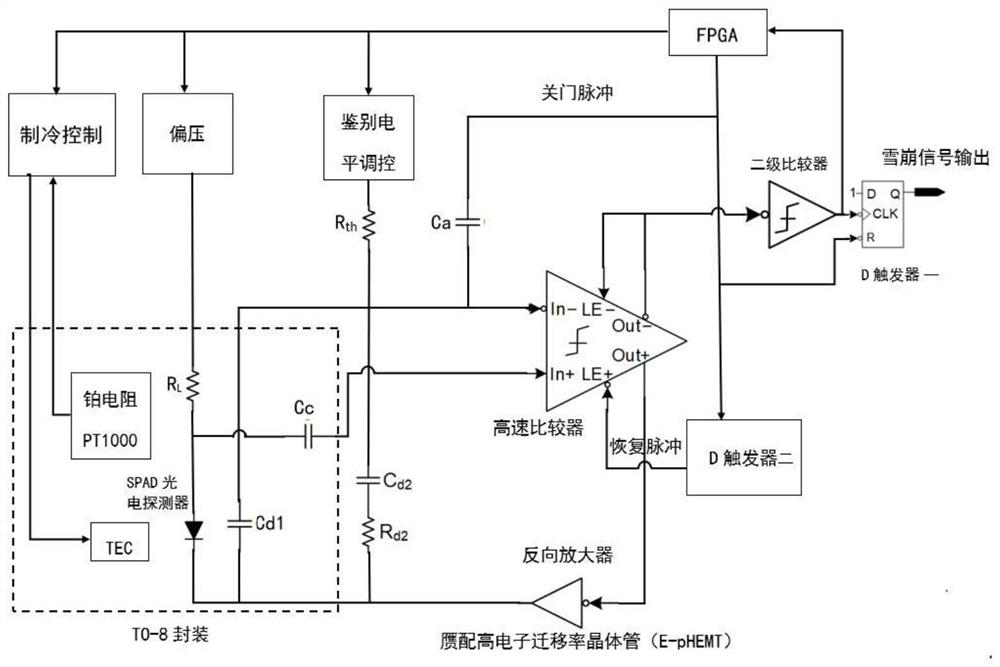 An integrated low-latency actively quenched near-infrared single-photon detector