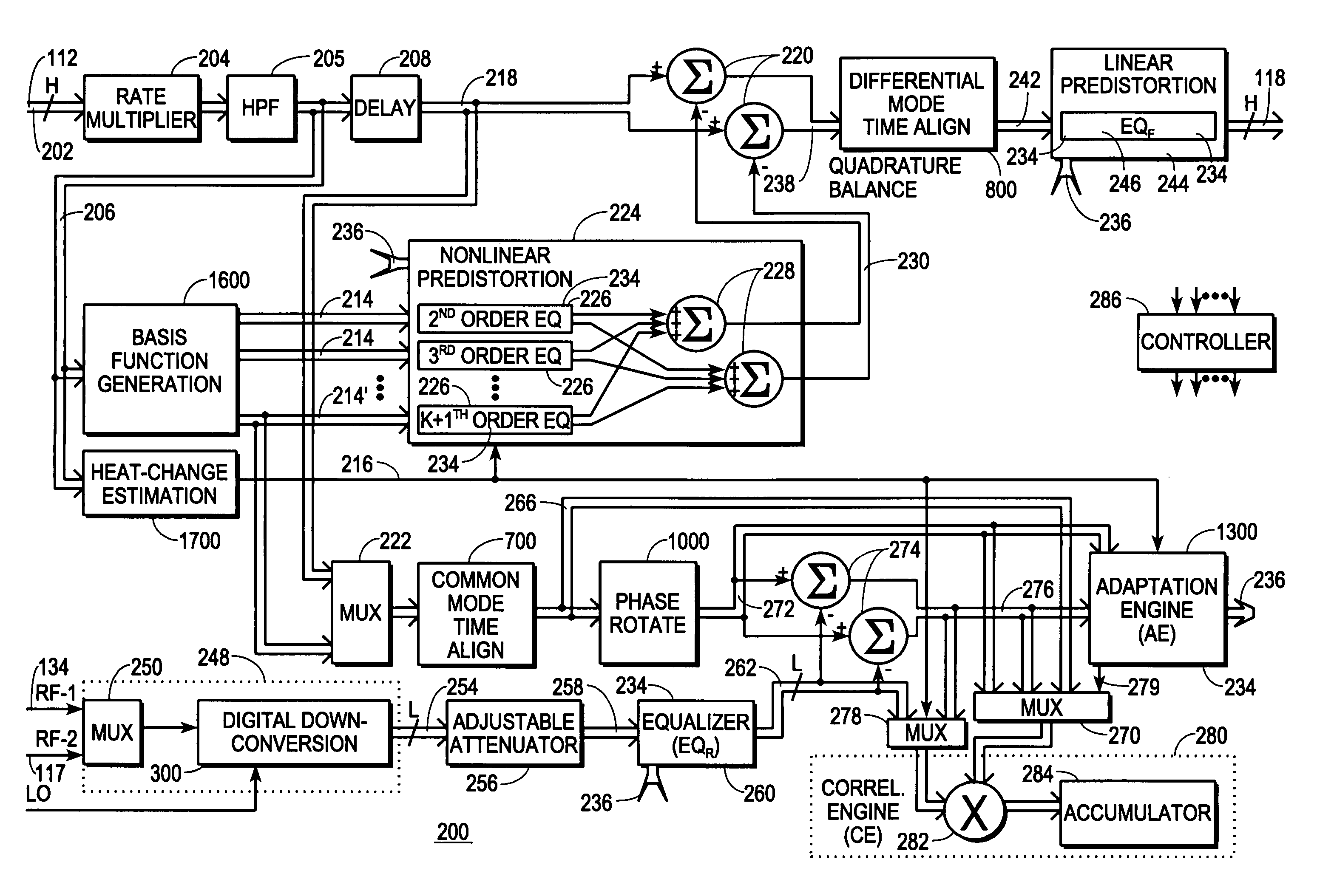 Distortion-managed digital RF communications transmitter and method therefor