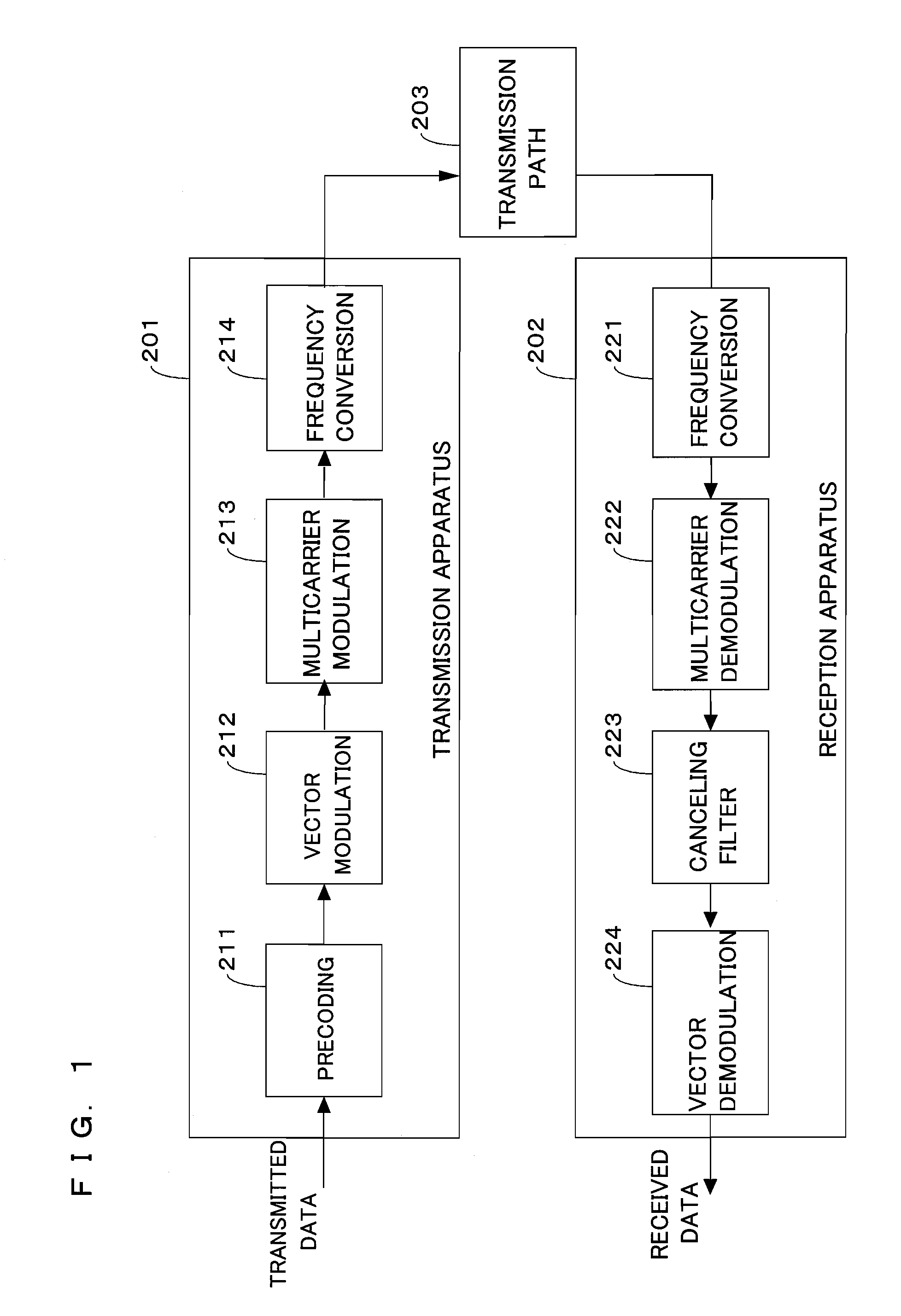 Transmission apparatus and a reception apparatus in a multicarrier transmission system and a transmission method and a reception method using the multicarrier transmission system