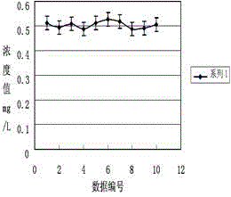 Antibody conjugate and method thereof