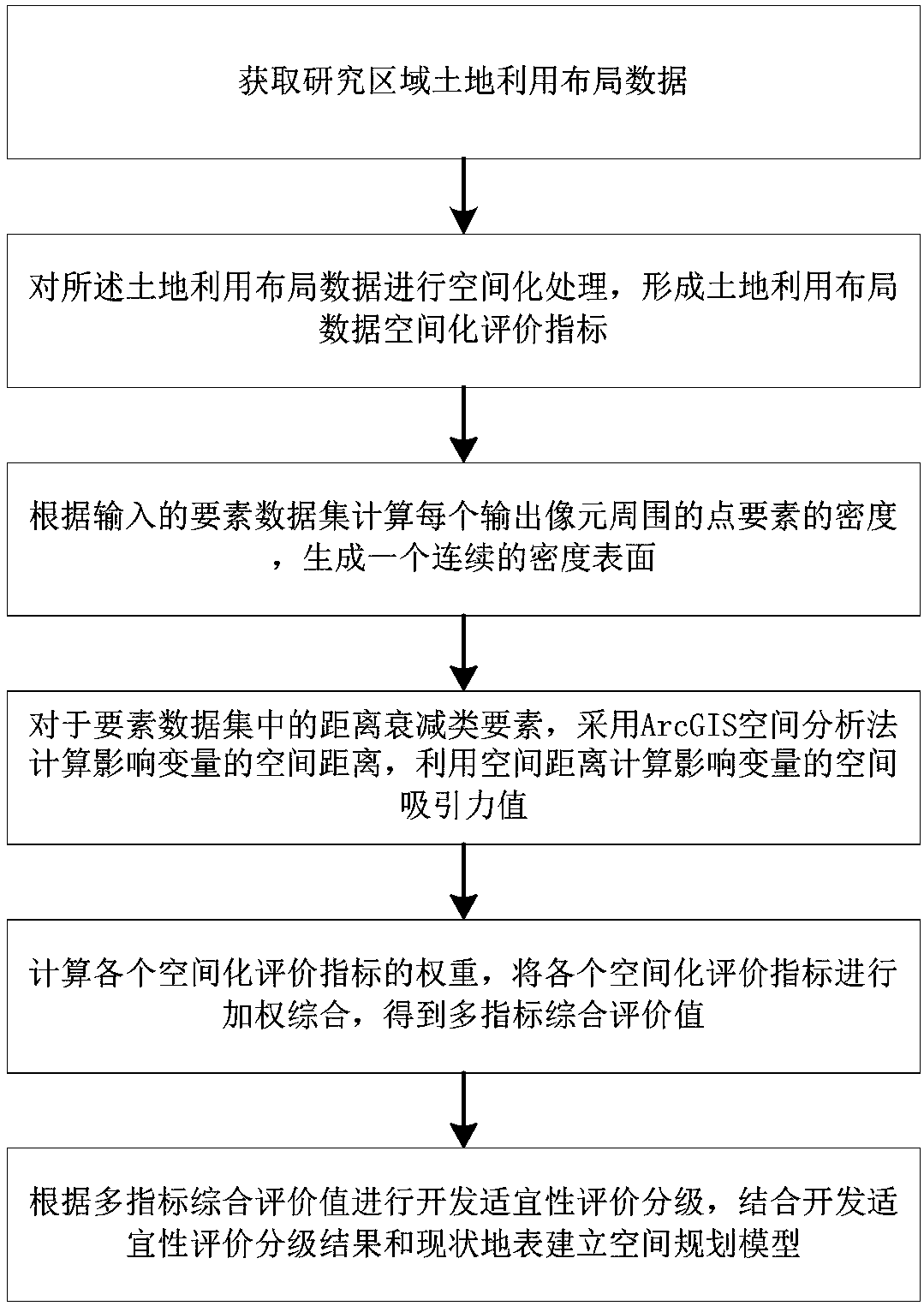 Space planning model establishing method