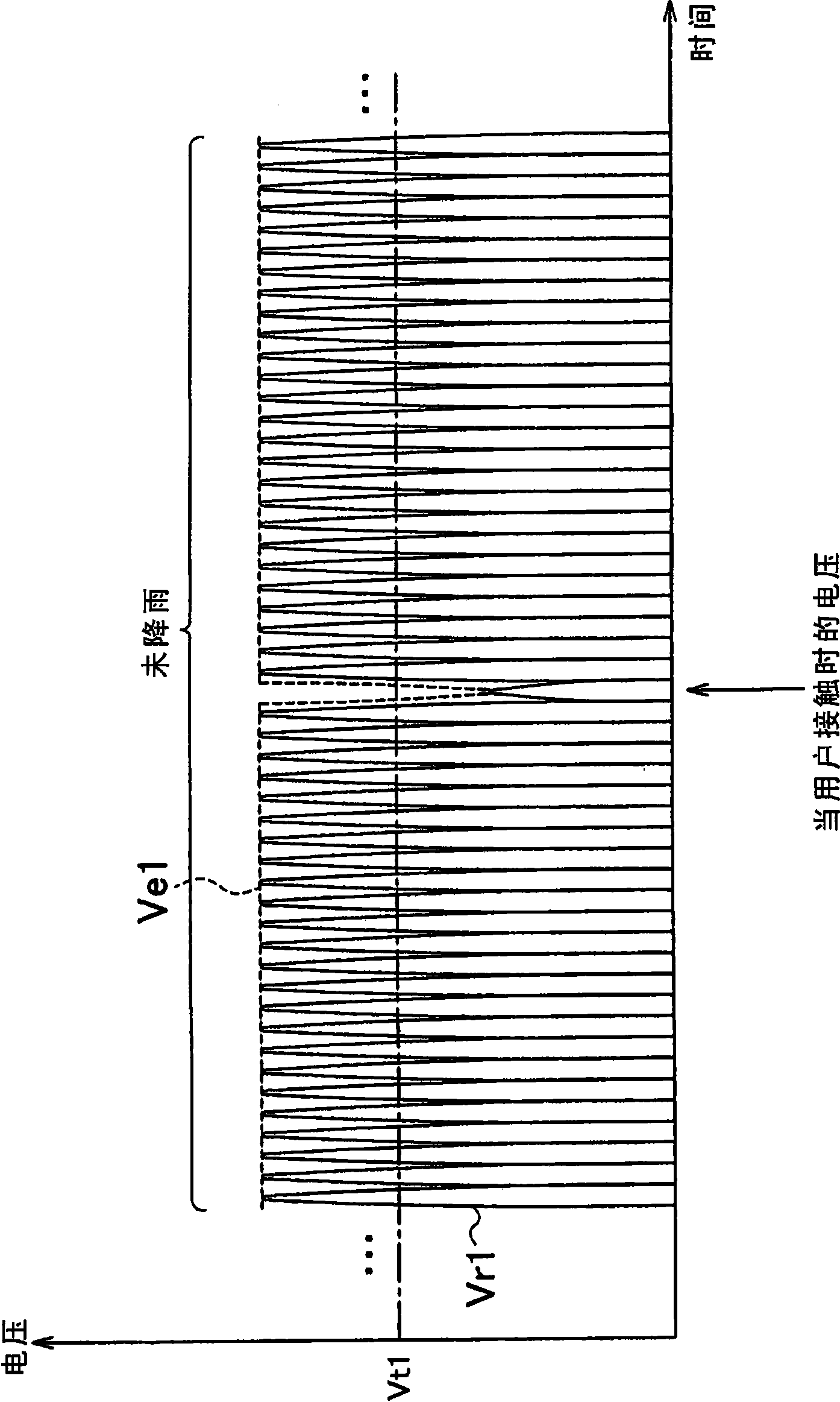 Capacitance touch sensing device and door locking device