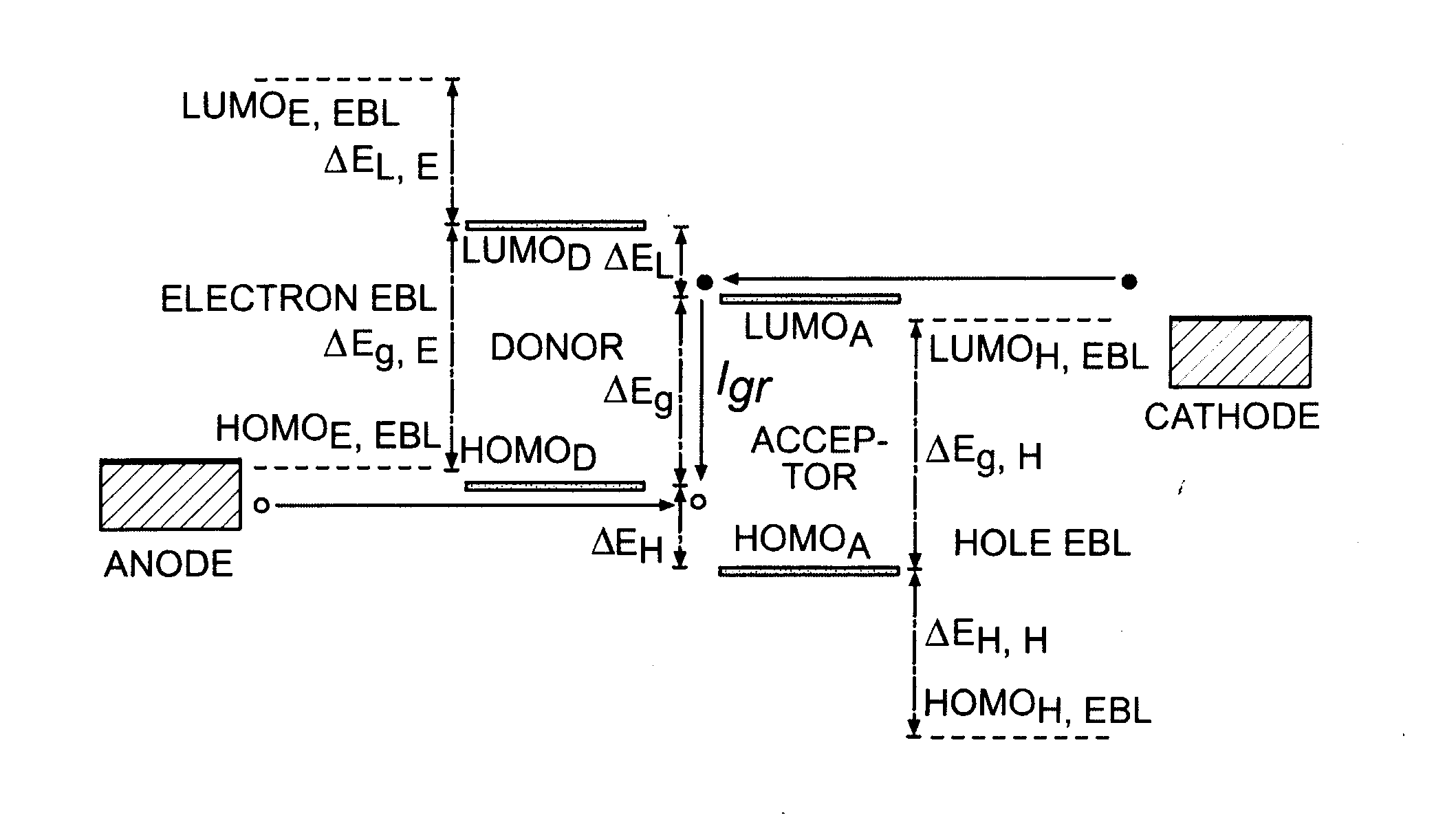 Enhancement of organic photovoltaic cell open circuit voltage using electron/hole blocking exciton blocking layers