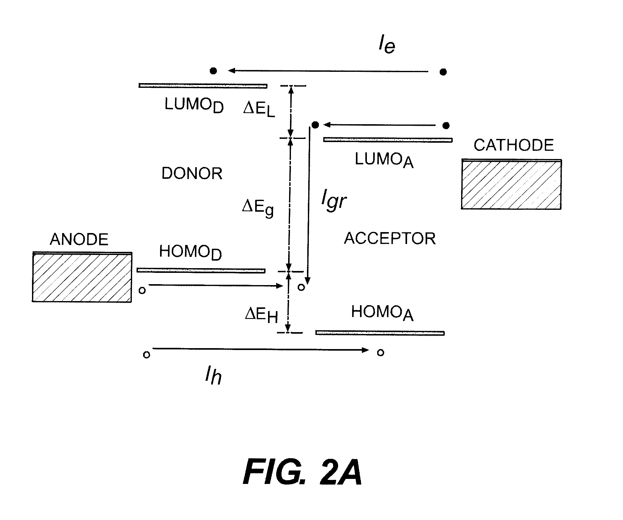 Enhancement of organic photovoltaic cell open circuit voltage using electron/hole blocking exciton blocking layers