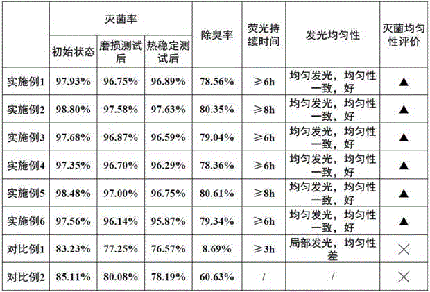 Noctilucent deodorant ceramic glaze and preparation method thereof