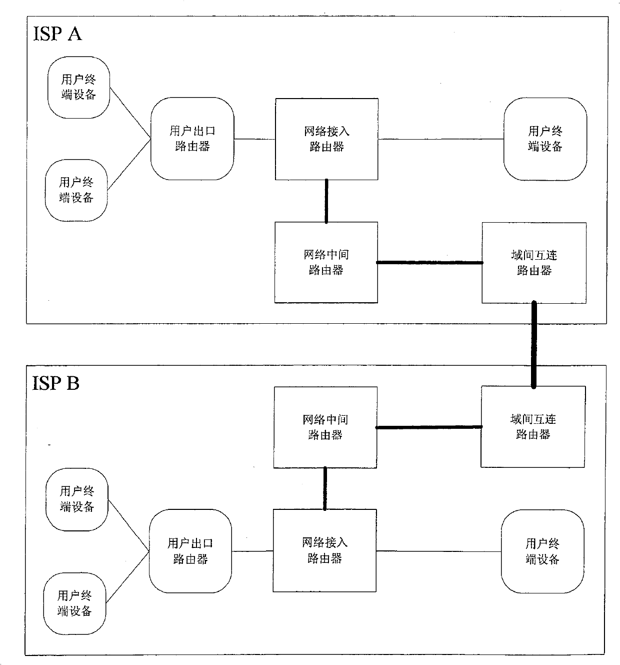 Token-based Internet traffic control method