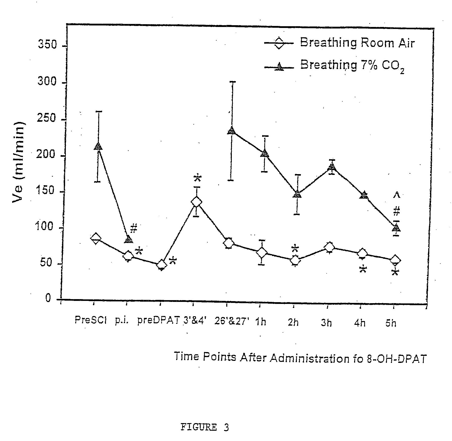 Method for improving respiratory function and inhibiting muscular degeneration