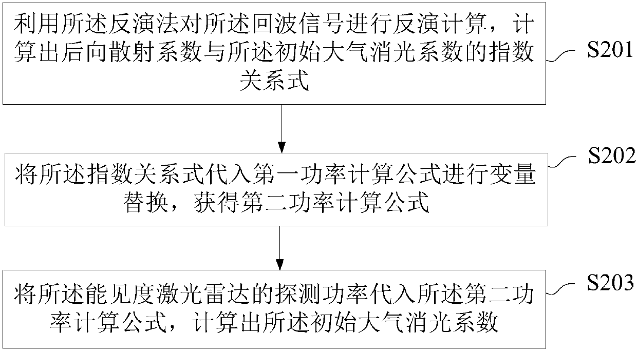 Method, apparatus, and system for calculating atmospheric visibility and radar