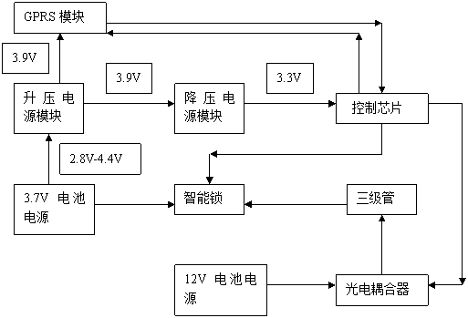 Intelligent accompanying bed