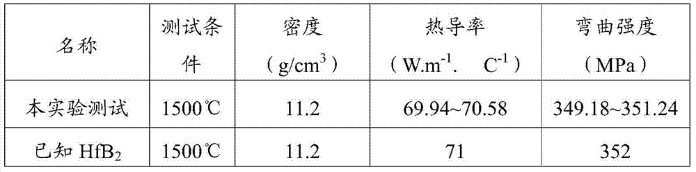 Non-contact high-temperature thermophysical property parameter measurement device and non-contact high-temperature thermophysical property parameter measurement method