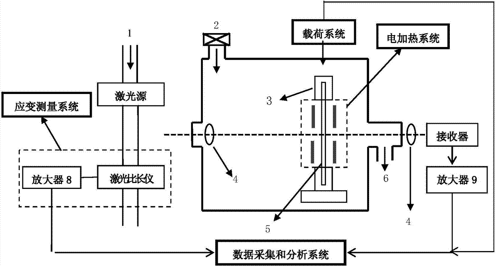 Non-contact high-temperature thermophysical property parameter measurement device and non-contact high-temperature thermophysical property parameter measurement method