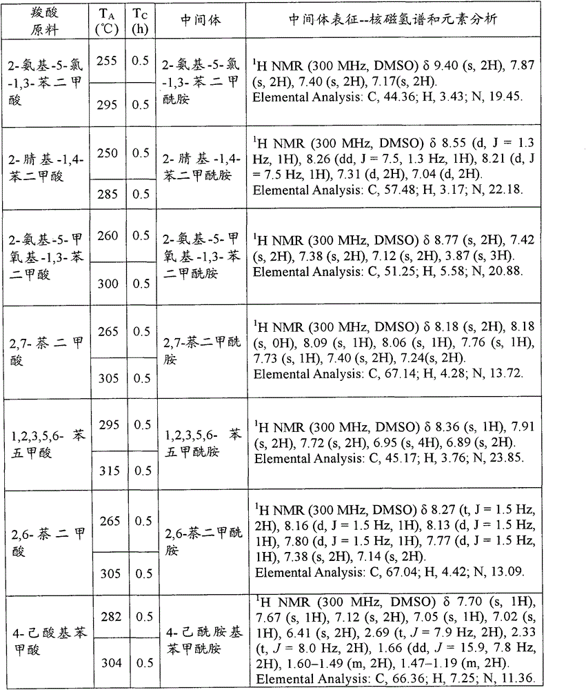 Preparation methods of nitrile and corresponding amine