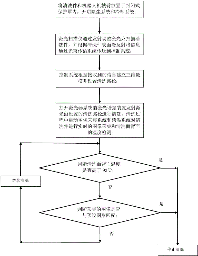 Composite material surface coating laser cleaner and cleaning method thereof