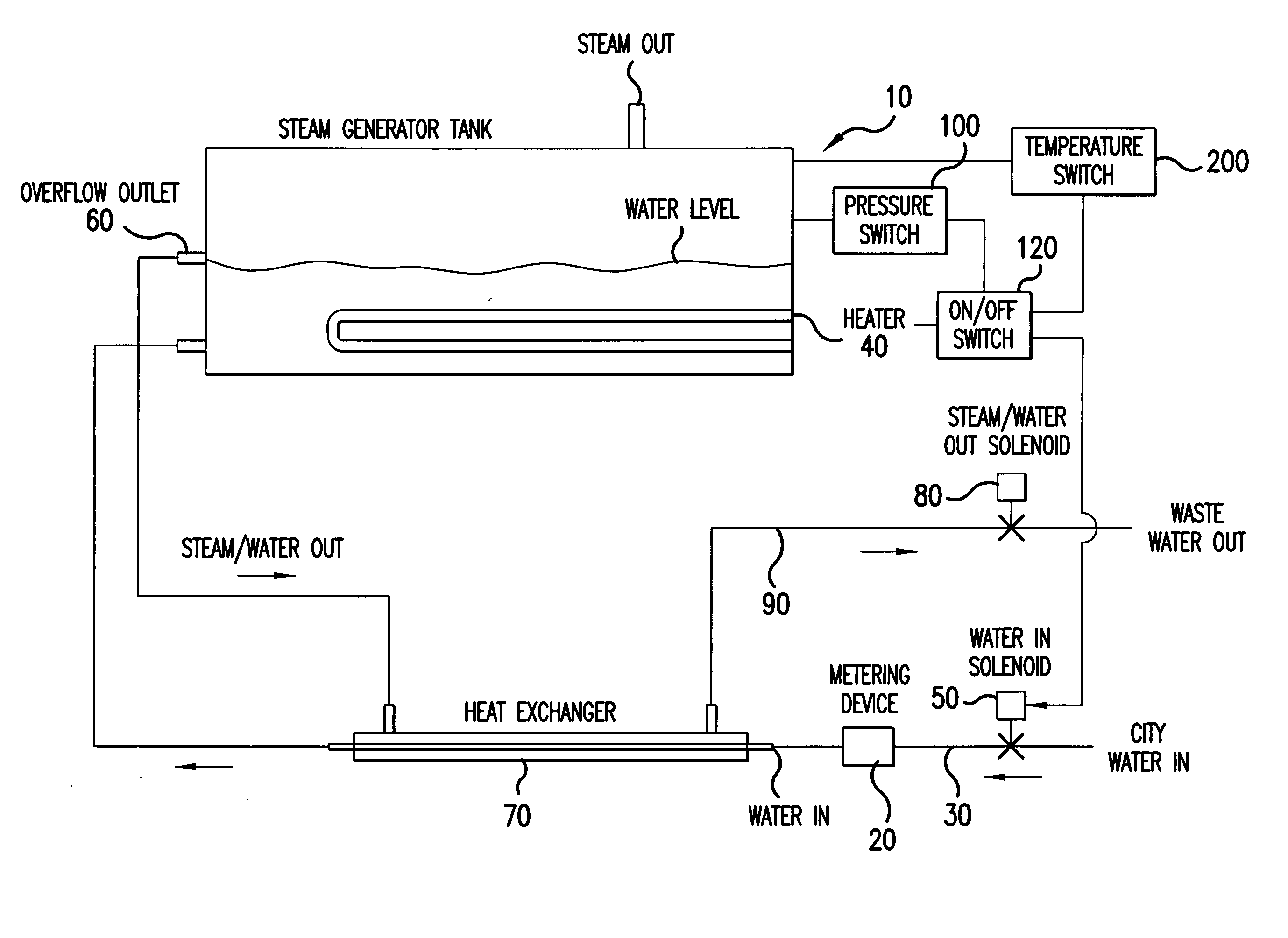 Self cleaning boiler and steam generator