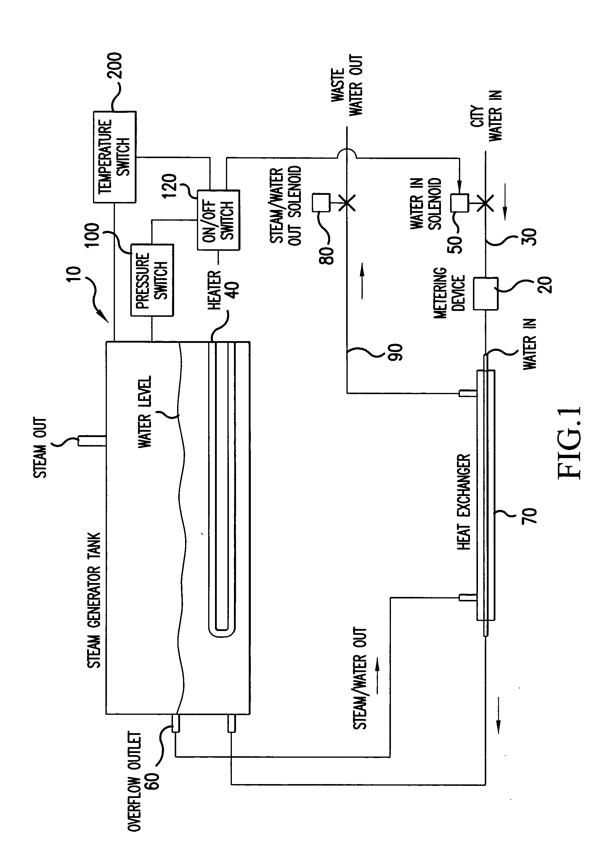 Self cleaning boiler and steam generator