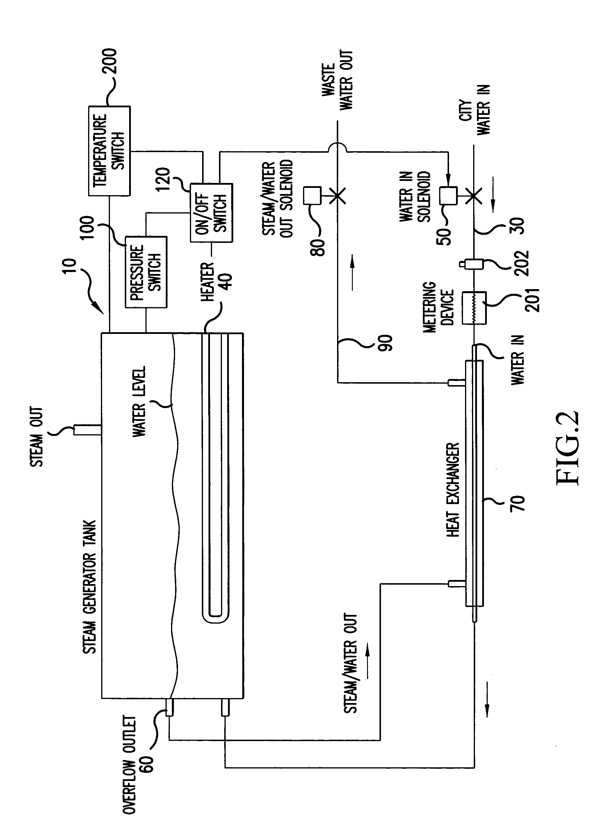 Self cleaning boiler and steam generator