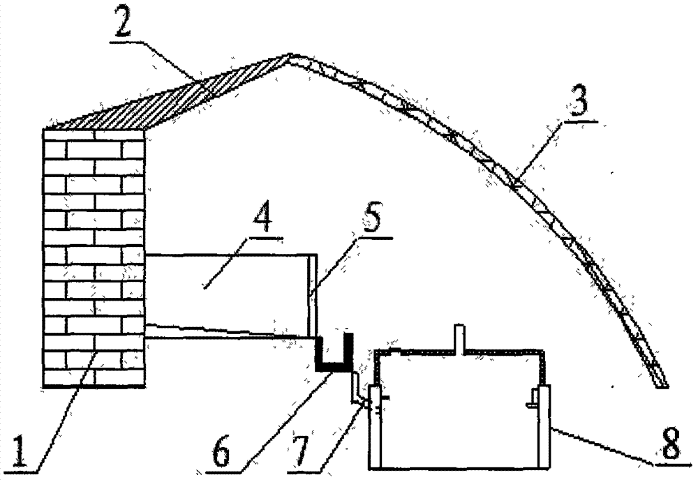 A biogas engineering unit device