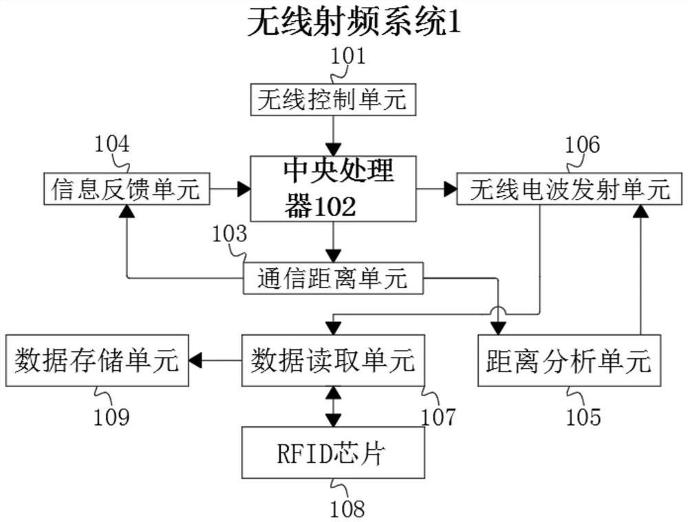 Patch type wireless radio frequency identification technology ranging system