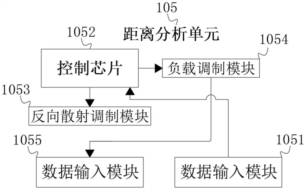 Patch type wireless radio frequency identification technology ranging system