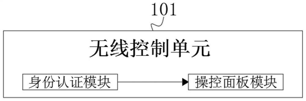 Patch type wireless radio frequency identification technology ranging system