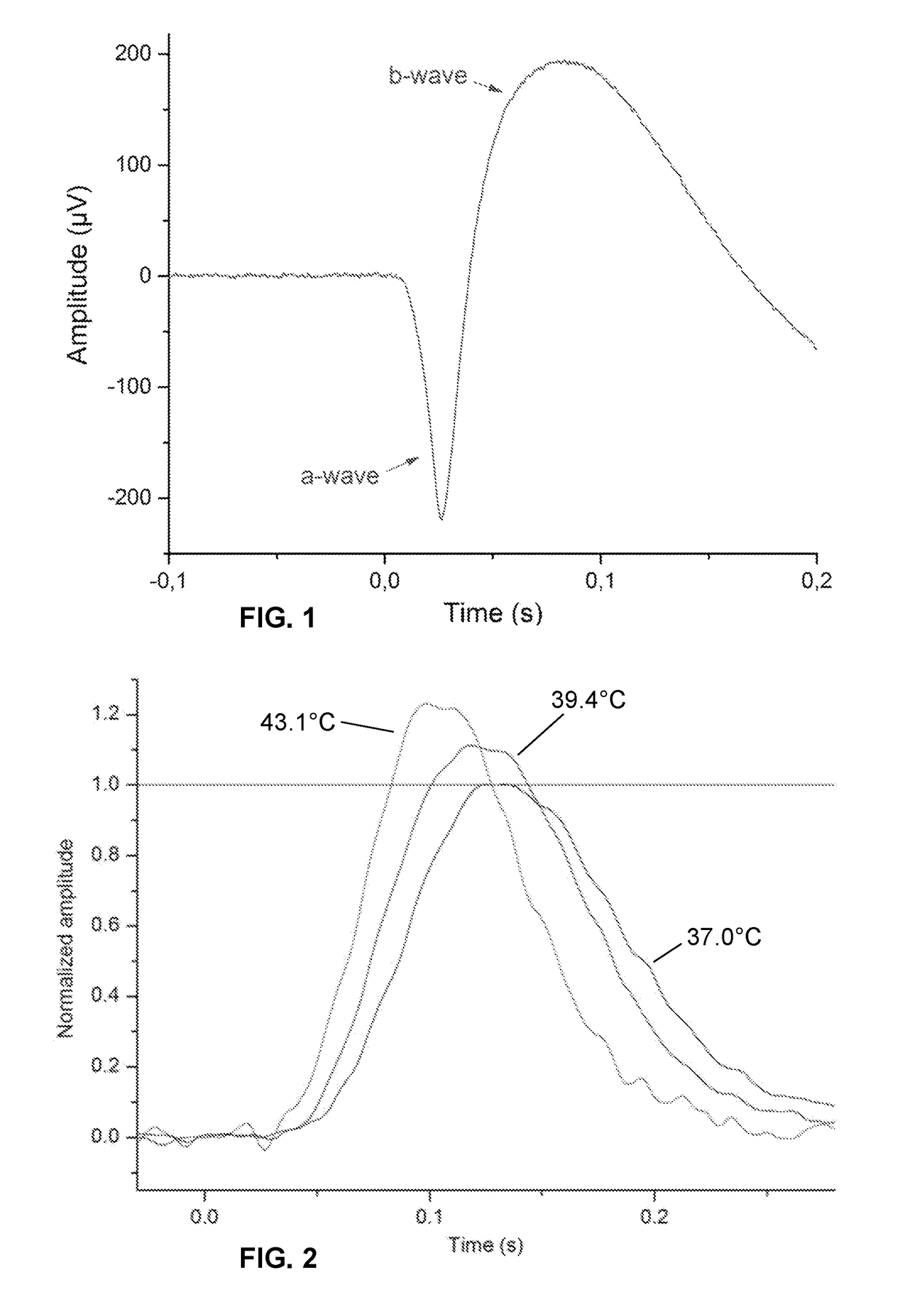 Device and method for non-invasive monitoring of retinal tissue temperature