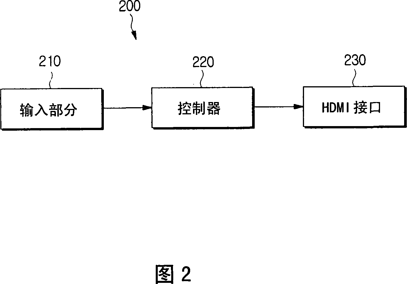 Digital broadcast receiving apparatus and synchronization method