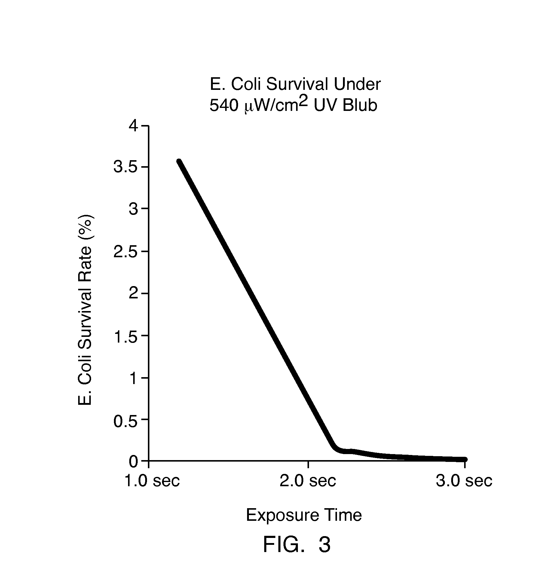 Active chilled beam with sterilization means