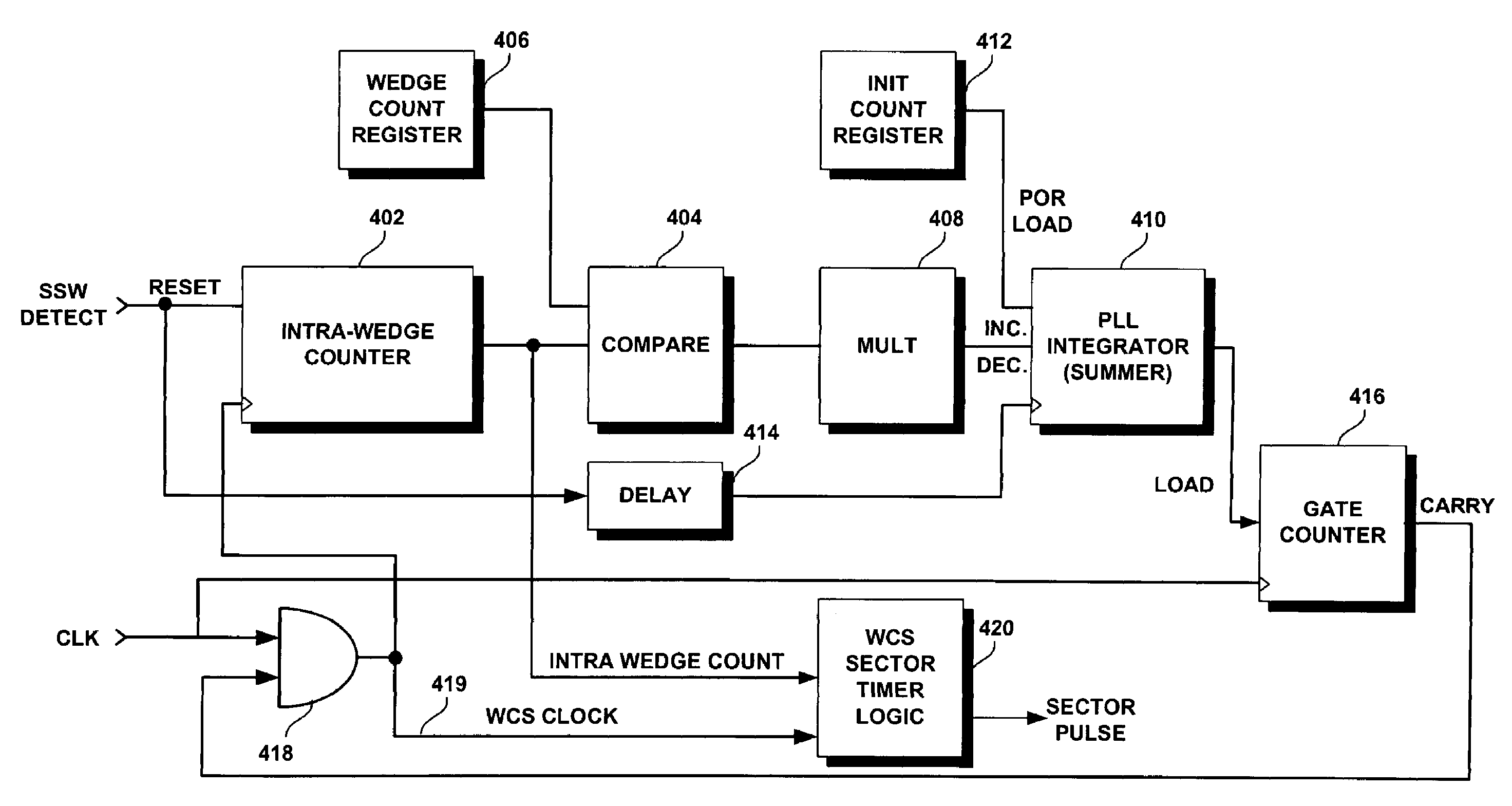 Disk drive having a sector clock that is synchronized to the angular speed of the spindle motor