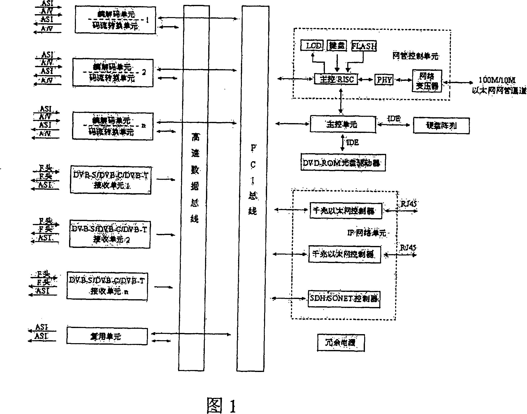 Medium server and method for realizing its route