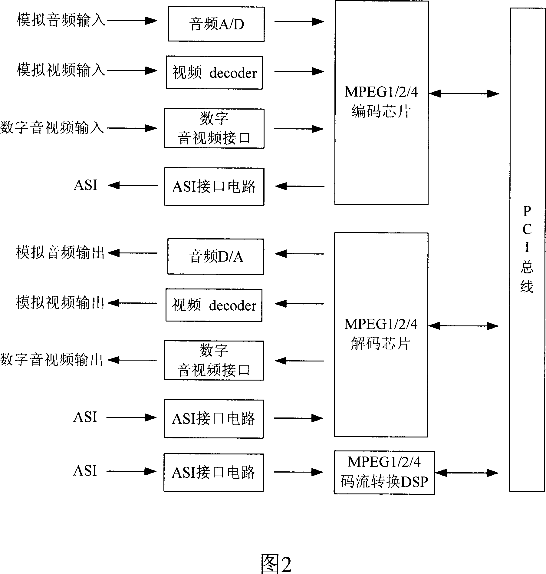 Medium server and method for realizing its route