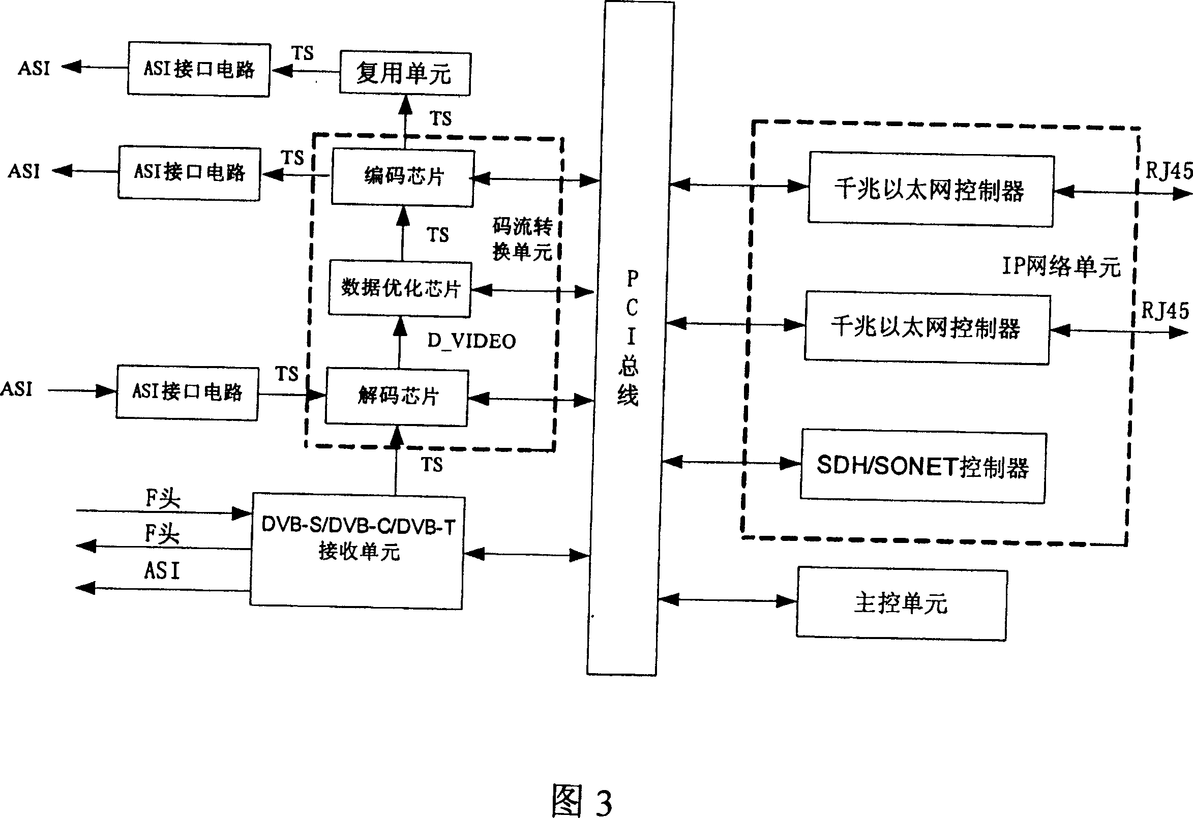 Medium server and method for realizing its route