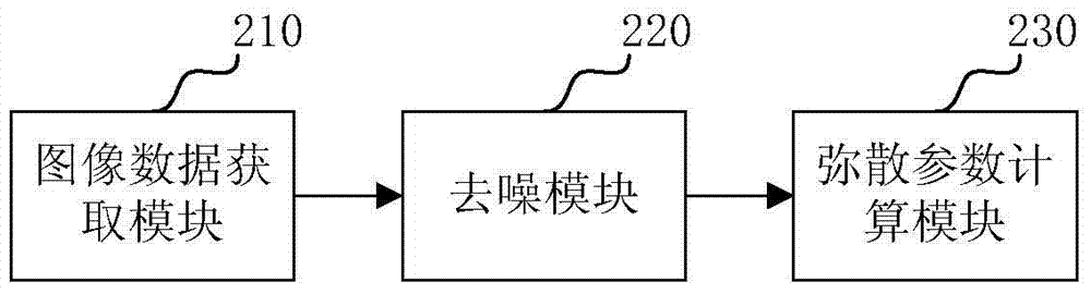 Magnetic resonance diffusion tensor denoising method and system