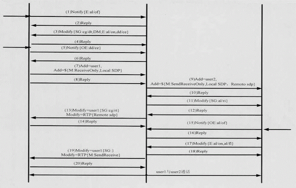 Network system and method for solving narrowband voice by adopting wireless manner