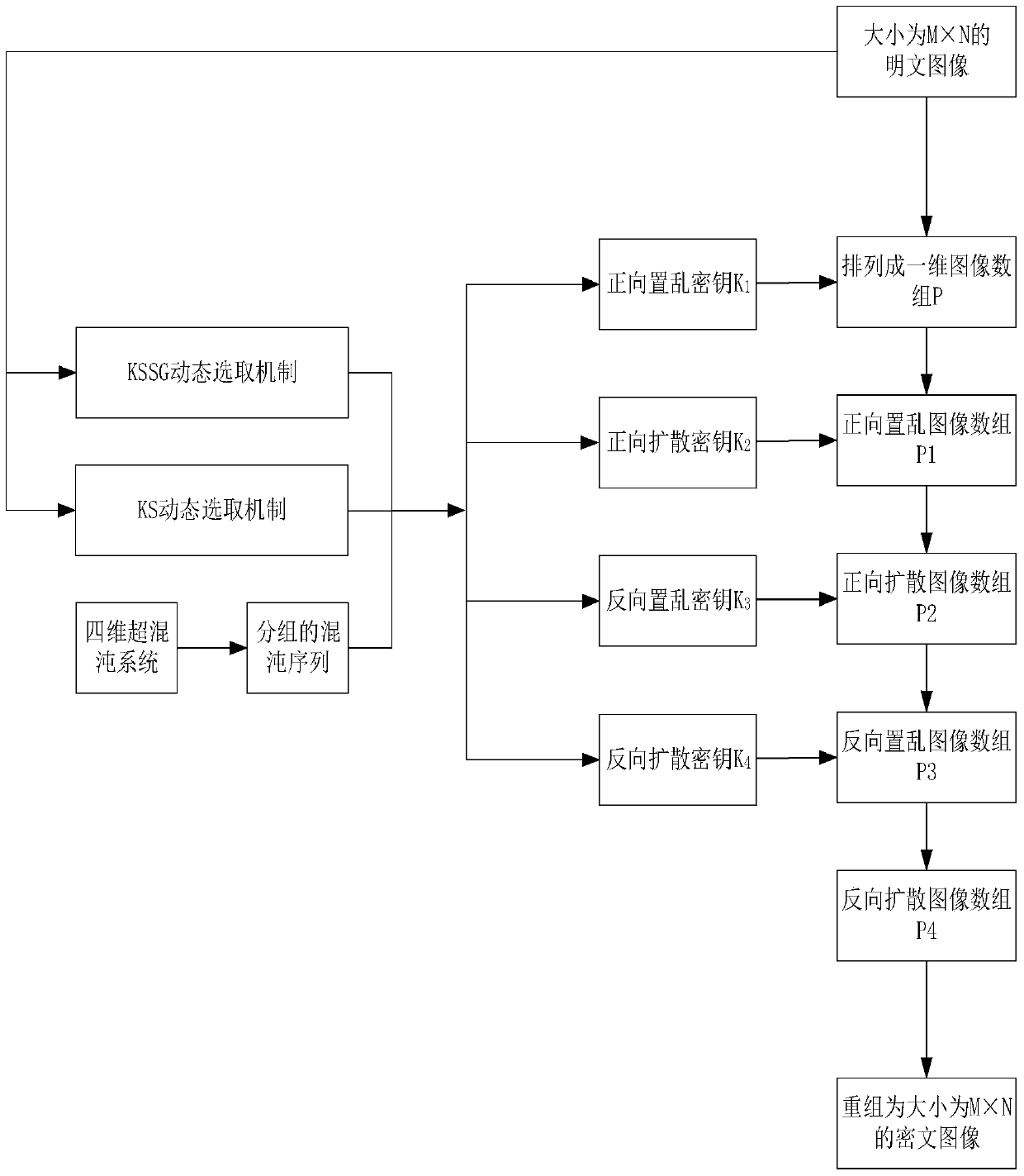 Image Encryption Method Based on Dynamic Key Selection of Hyperchaotic System