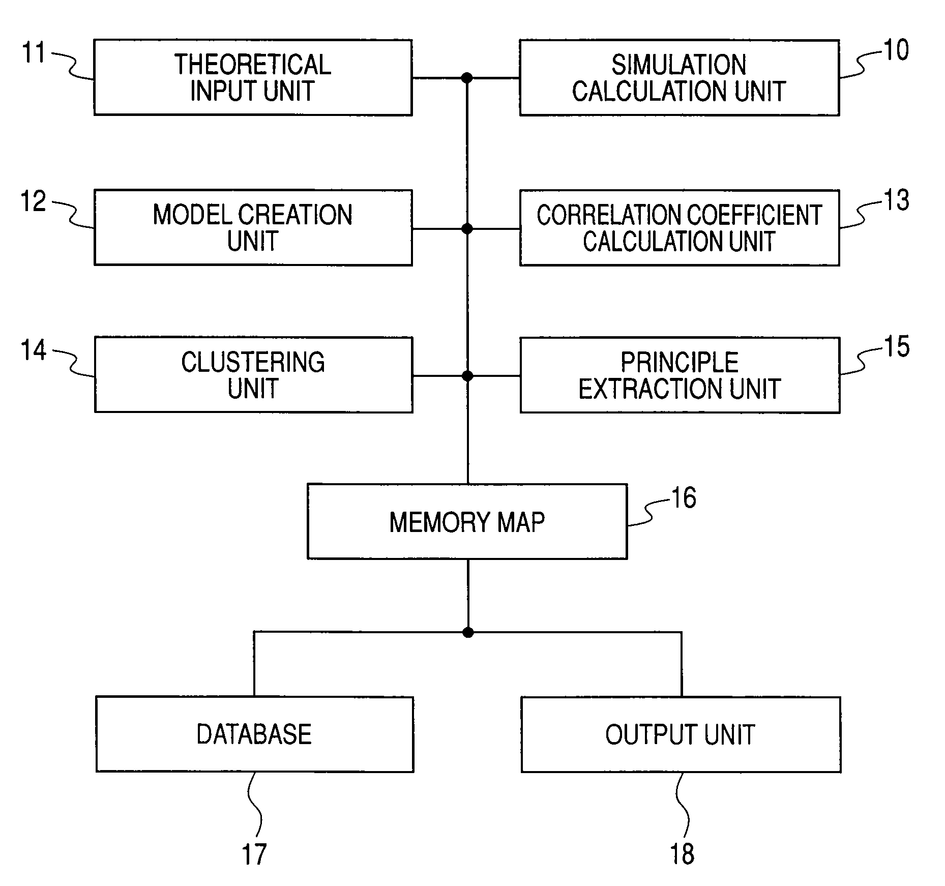 Multi-variable model analysis system, method and program, and program medium