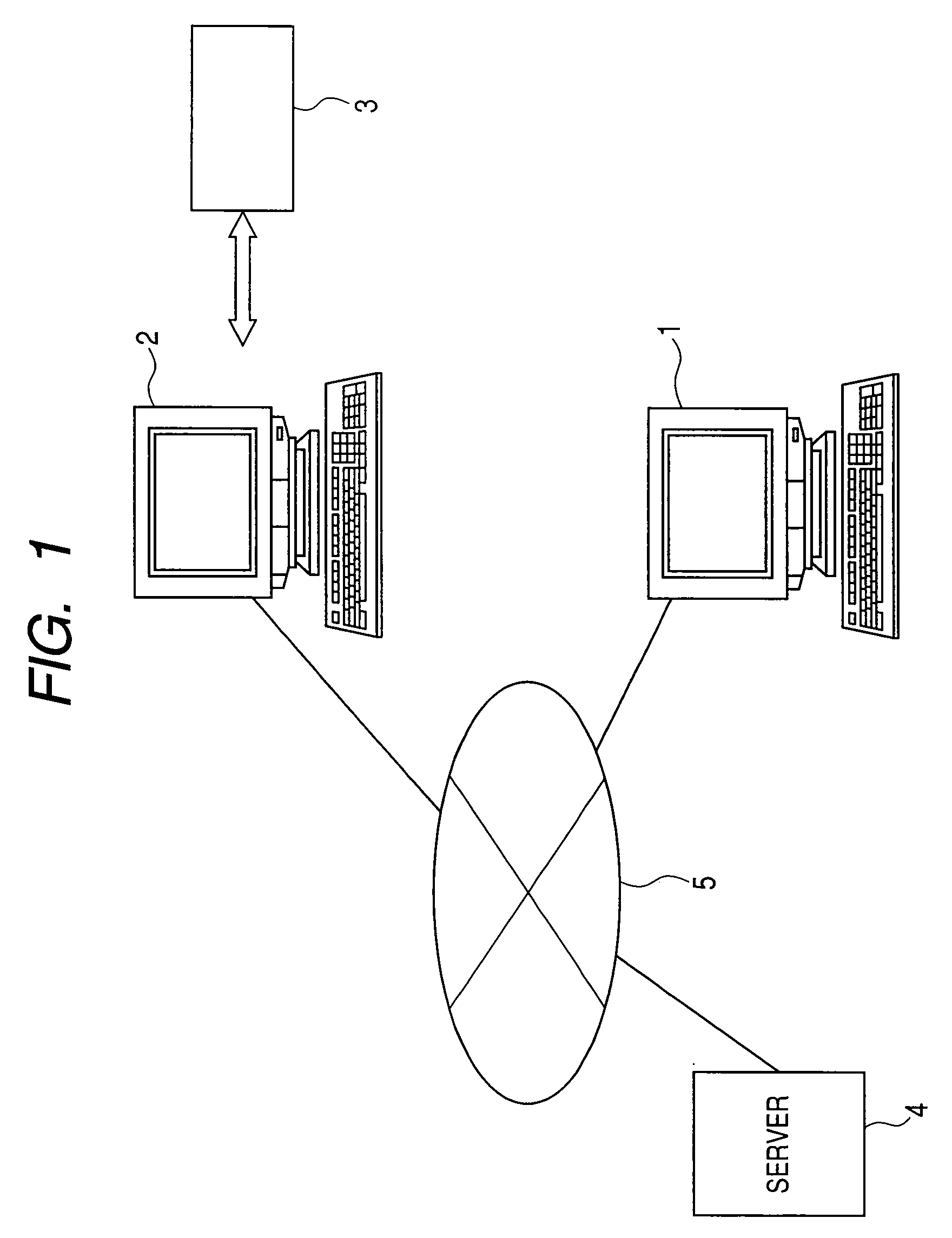 Multi-variable model analysis system, method and program, and program medium