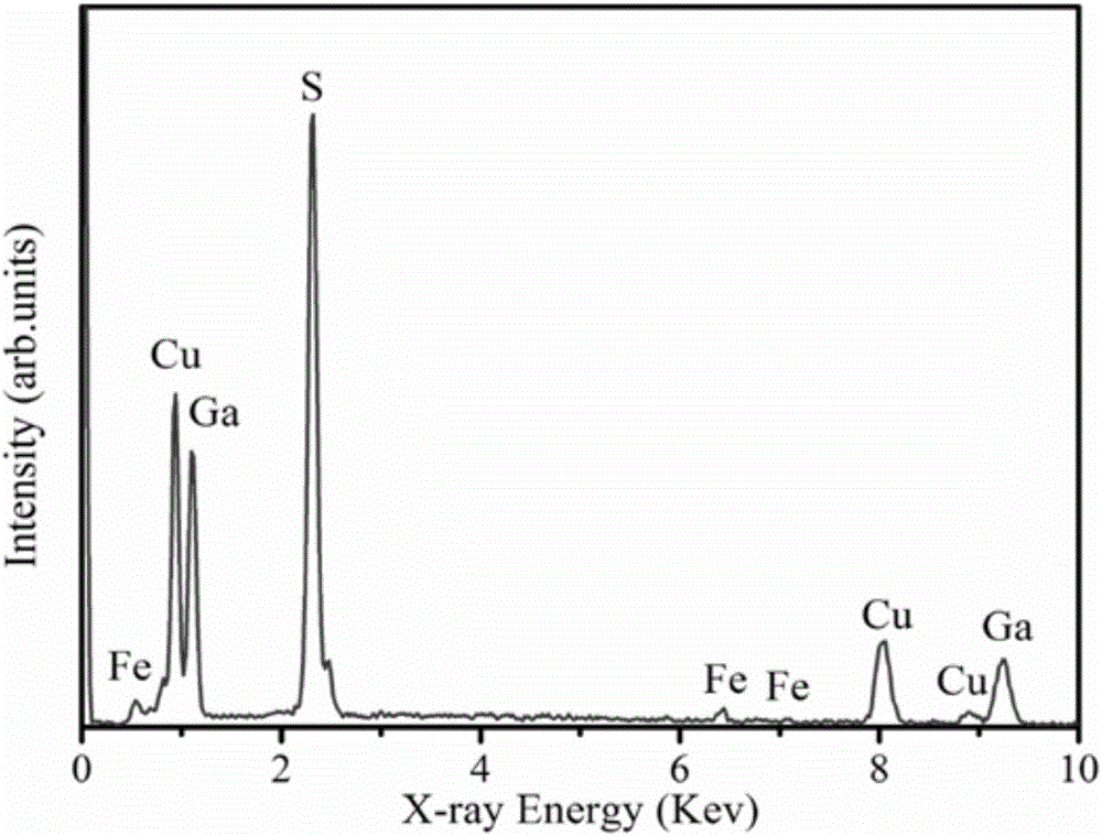 Method for preparing triple-bandgap iron-doped copper-gallium-sulfur solar cell material by electrodeposition