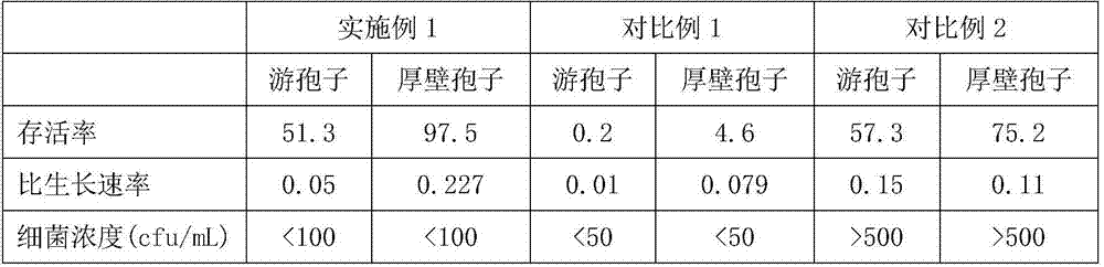 Method of conservation and recovery of haematococcus pluvialis cell