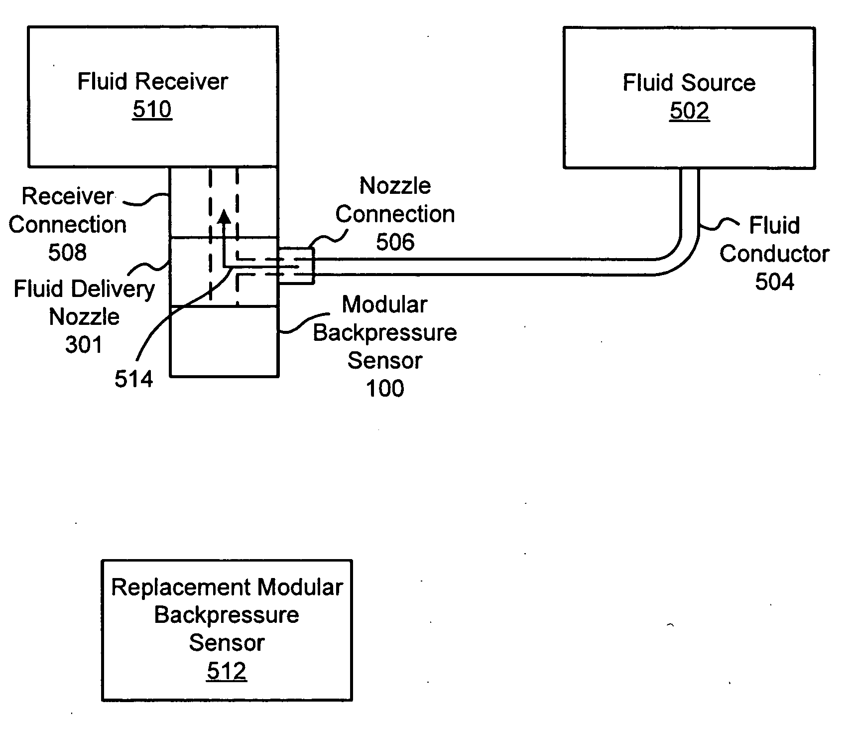 Apparatus, system, and means for a modular backpressure sensor