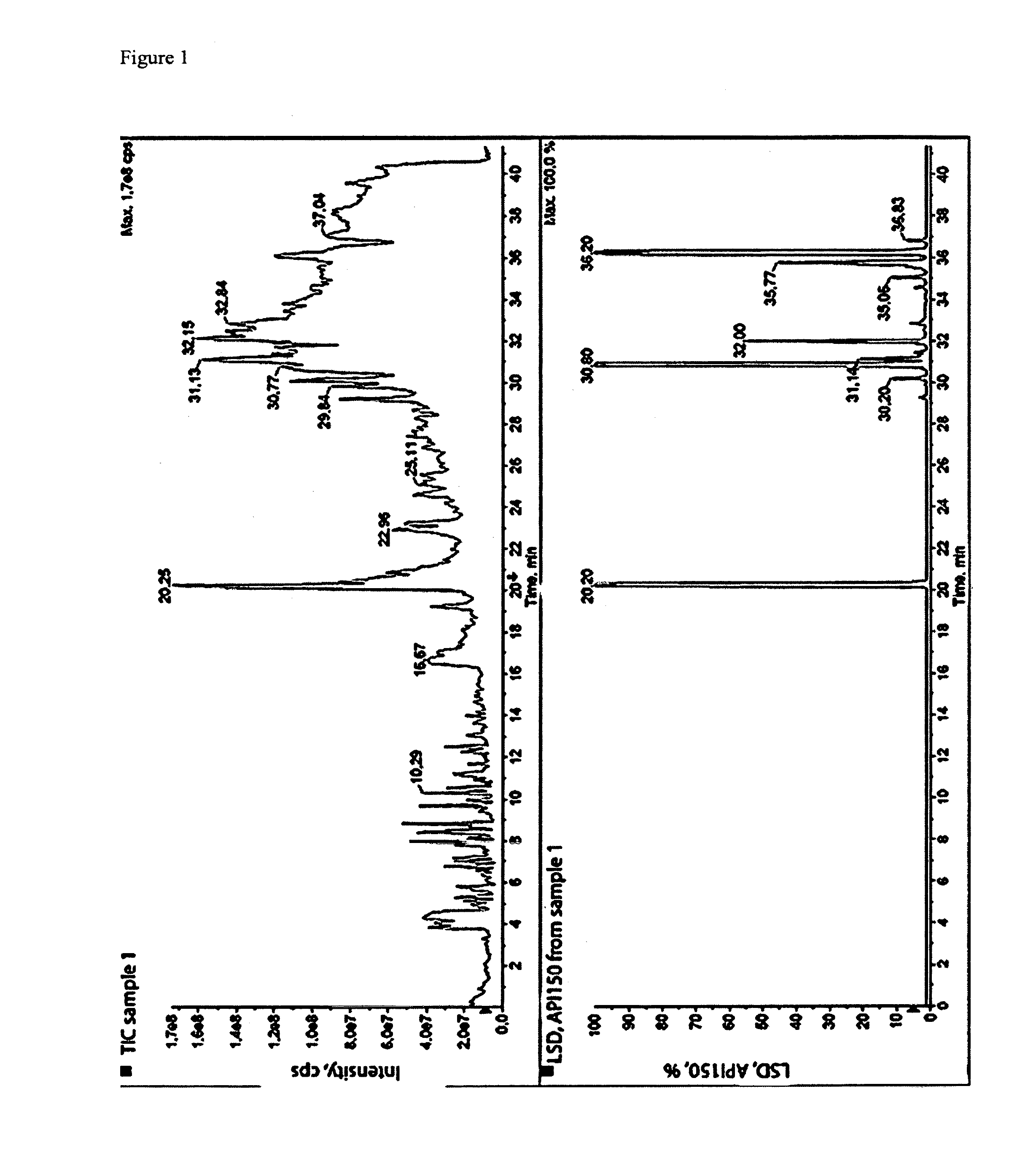 Anti-dandruff composition comprising 1-acetoxychavicol acetate