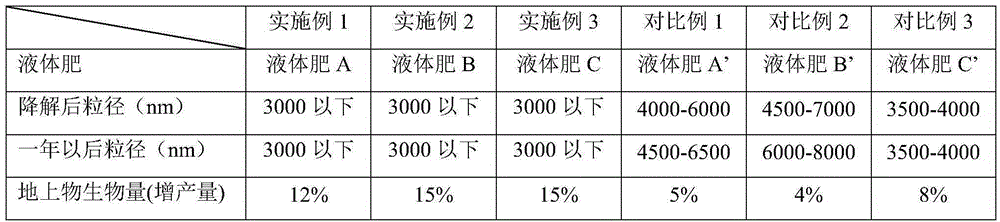 Method for producing water-soluble small-molecule organic matter liquid fertilizer through acid hydrolysis method