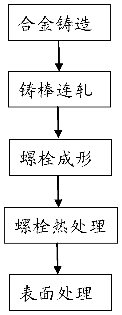 A kind of preparation method of high-strength aluminum alloy bolt