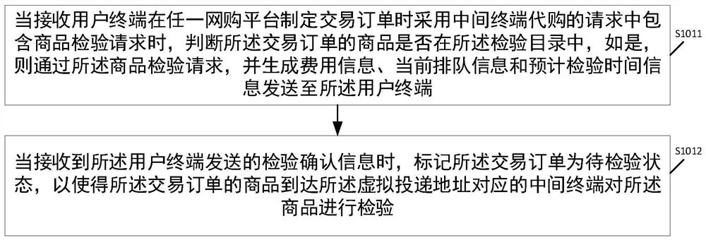 Commodity purchasing agent method, device, system and computer storage medium