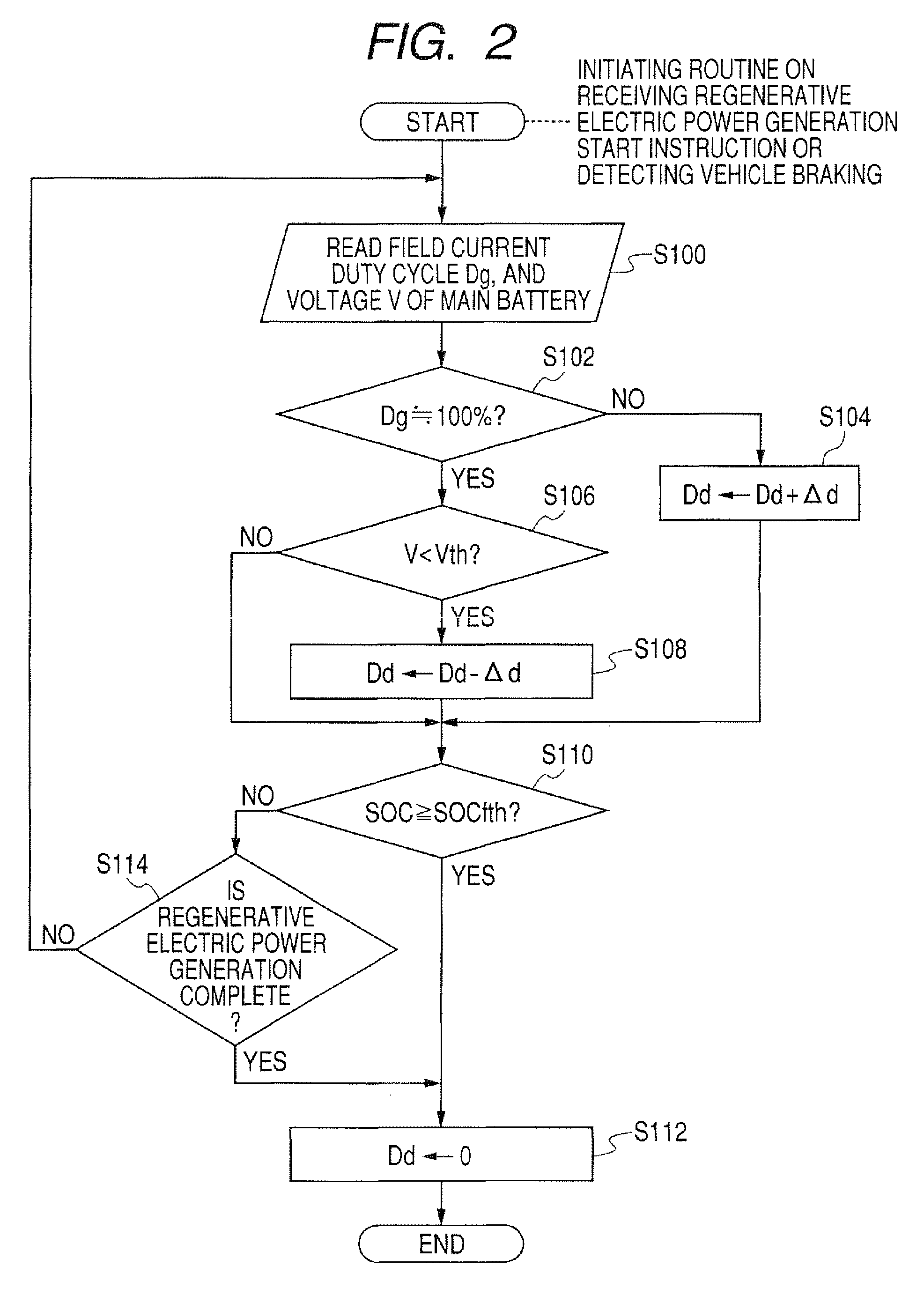 Electric power system for vehicle